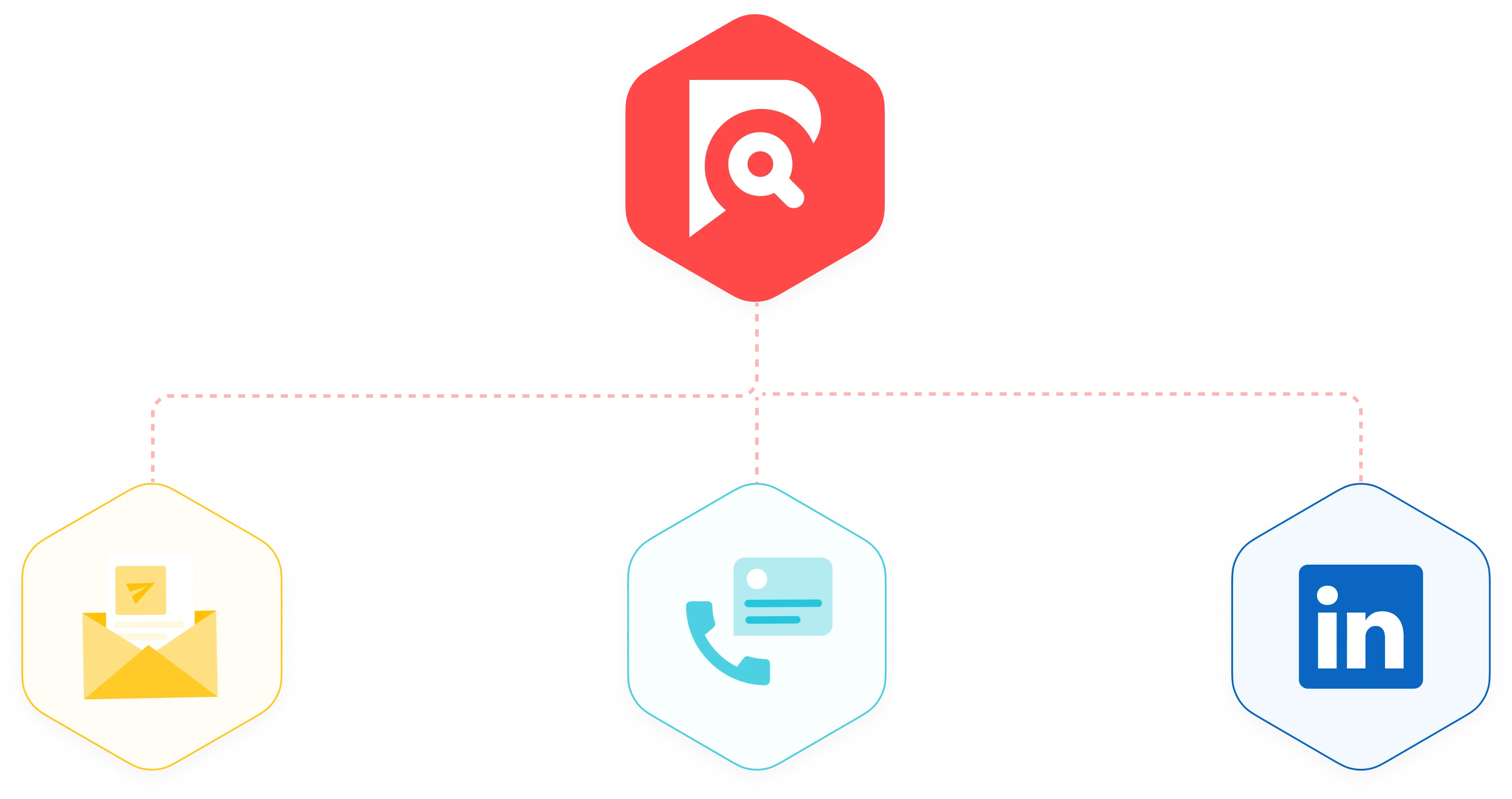 Multi-Channel Outreach